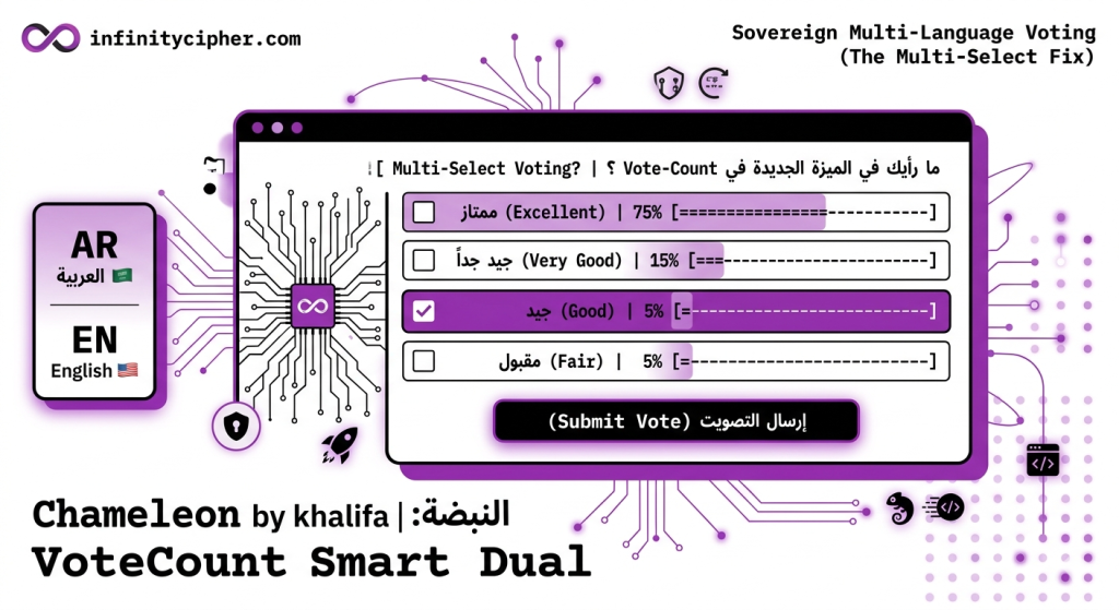 برنامج تصويت لمدونتك